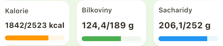 Denné kalórie, bielkoviny a sacharidy vo FitVis