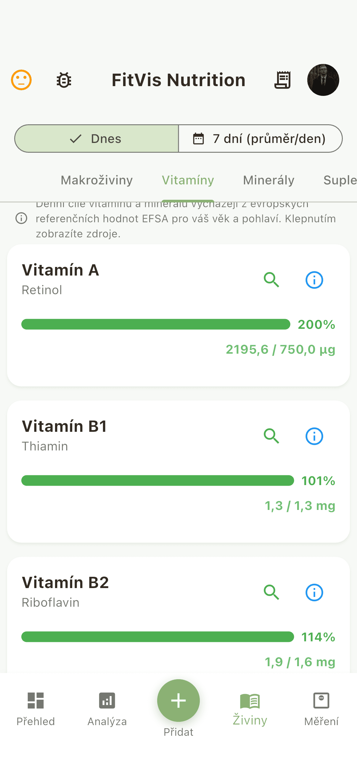 Trendy živín vo FitVis podľa hodnôt EFSA